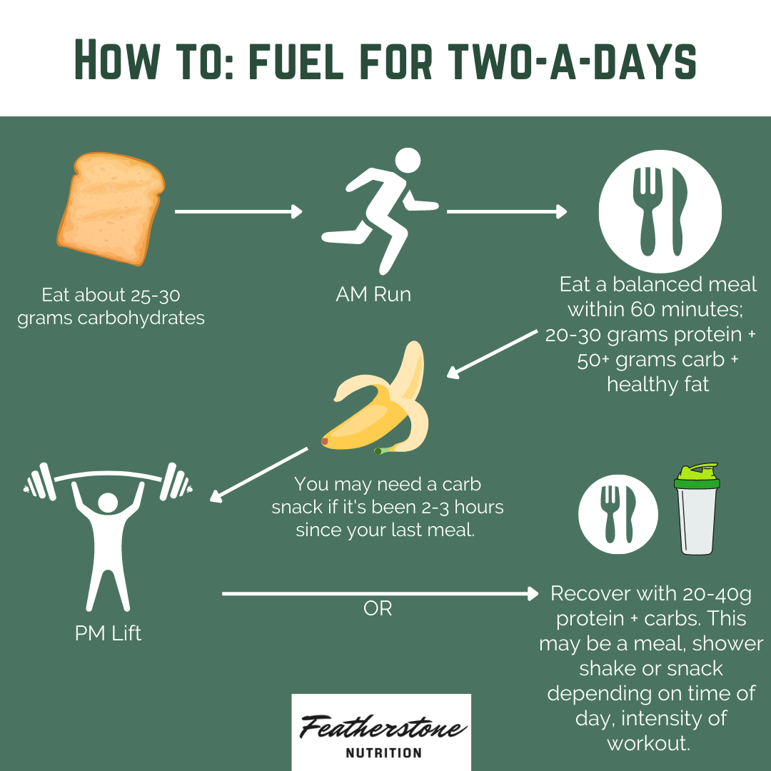 Fueling your run