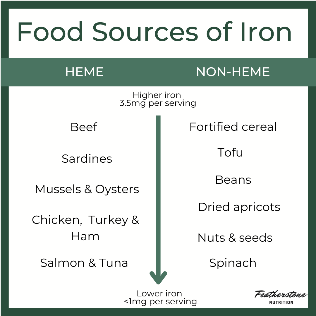 iron-dietary-guideline-download-scientific-diagram