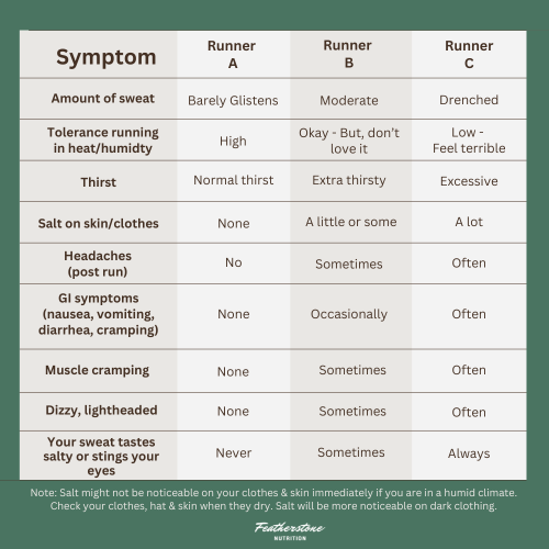 Sodium — Featherstone Nutrition